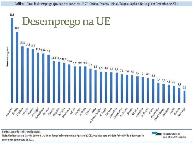 Resultado de imagem para desemprego repetitivo