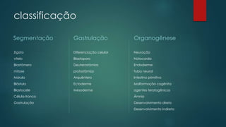 classificação
Zigoto
vitelo
Blastômero
mitose
Mórula
Blástula
Blastocele
Célula-tronco
Gastrulação
Gastrulação
Diferenciação celular
Blastoporo
Deuterostômios
protostômios
Arquêntero
Ectoderme
Mesoderme
Organogênese
Neuração
Notocorda
Endoderme
Tuba neural
Intestino primitivo
Malformação cogênita
agentes teratogênicos
Âmnio
Desenvolvimento direto
Desenvolvimento indireto
Segmentação
 