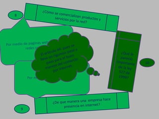 10
8
9
Por medio de sitio web y blog.
 