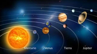 Mercurio Tierra JúpiterVenus
 