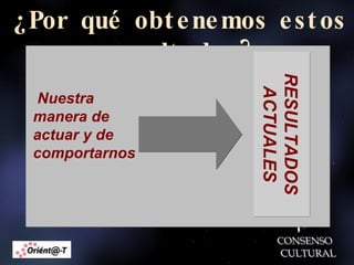 ¿Por qué obtenemos estos resultados? RESULTADOS ACTUALES ? Nuestra manera de actuar y de comportarnos 