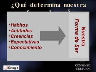 ¿Qué determina nuestra forma de ser? Hábitos Actitudes Creencias Expectativas Conocimiento Nuestra Forma de Ser ? 
