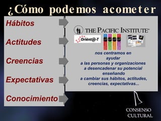 ¿Cómo podemos acometer este cambio? Hábitos Actitudes Creencias Expectativas Conocimiento Formación tradicional:  Cursos, seminarios... nos centramos en  ayudar  a las personas y organizaciones  a desencadenar su potencial  enseñando a cambiar sus hábitos, actitudes, creencias, expectativas... 