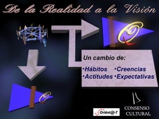 Hábitos Actitudes Creencias Expectativas Un cambio de: 