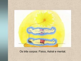 Os três corpos: Físico, Astral e mental.