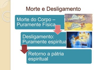 Morte e Desligamento
Morte do Corpo –
Puramente Física
Desligamento:
Puramente espiritual
Retorno a pátria
espiritual
 