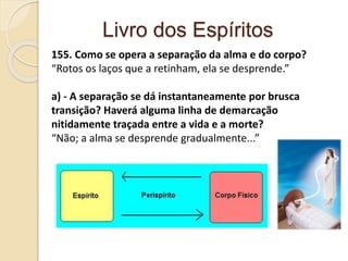 Livro dos Espíritos
155. Como se opera a separação da alma e do corpo?
“Rotos os laços que a retinham, ela se desprende.”
a) - A separação se dá instantaneamente por brusca
transição? Haverá alguma linha de demarcação
nitidamente traçada entre a vida e a morte?
“Não; a alma se desprende gradualmente...”
 