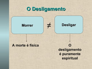 O Desligamento Desligar ≠ A morte é física O desligamento é puramente espiritual Morrer 