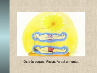 Os três corpos: Físico, Astral e mental.   
