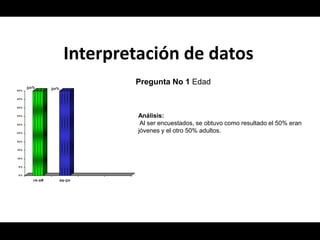 Interpretación de datos
                                Pregunta No 1 Edad
       50%       50%
50%


45%


40%


35%                              Análisis:
30%                               Al ser encuestados, se obtuvo como resultado el 50% eran
25%
                                 jóvenes y el otro 50% adultos.
20%


15 %


10 %


 5%


 0%

         16-28         29-50
 