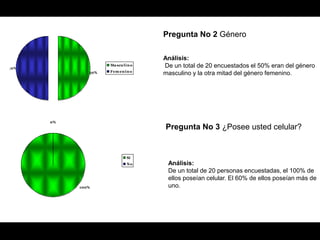 Pregunta No 2 Género

                                    Análisis:
                    Ma scu l in o   De un total de 20 encuestados el 50% eran del género
50%
              50%   Fem en in o
                                    masculino y la otra mitad del género femenino.




      0%
                                    Pregunta No 3 ¿Posee usted celular?


                             Si
                             No      Análisis:
                                     De un total de 20 personas encuestadas, el 100% de
                                     ellos poseían celular. El 60% de ellos poseían más de
           100%                      uno.
 