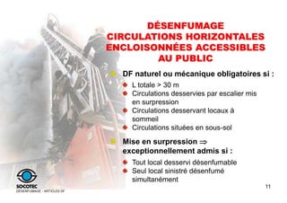 11
DÉSENFUMAGE - ARTICLES DF
DÉSENFUMAGE
CIRCULATIONS HORIZONTALES
ENCLOISONNÉES ACCESSIBLES
AU PUBLIC
DF naturel ou mécan...