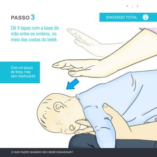 O QUE FAZER QUANDO SEU BEBÊ ENGASGAR?
ENGASGO TOTAL
98
Dê 5 tapas com a base da
mão entre os ombros, no
meio das costas do bebê.
PASSO 3
Com um pouco
de força, mas
sem machucá-lo!
 