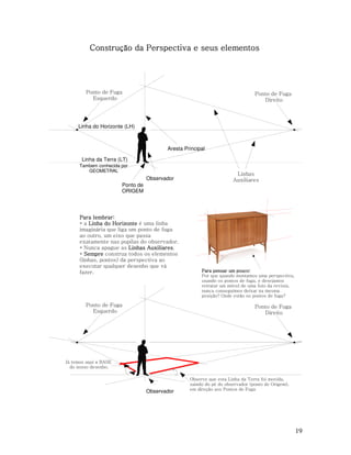 Construção da Perspectiva e seus elementos

Ponto de Fuga
Esquerdo

Ponto de Fuga
Direito

Linha do Horizonte (LH)

Aresta Principal
Linha da Terra (LT)
Tambem conhecida por
GEOMETRAL

Observador
Ponto de
ORIGEM

Para lembrar:
* a Linha do Horizonte é uma linha
imaginária que liga um ponto de fuga
ao outro, um eixo que passa
exatamente nas pupilas do observador.
Auxiliares.
* Nunca apague as Linhas Auxiliares
* Sempre construa todos os elementos
(linhas, pontos) da perspectiva ao
executar qualquer desenho que vá
fazer.

Ponto de Fuga
Esquerdo

Linhas
Auxiliares

Para pensar um pouco:
Por que quando montamos uma perspectiva,
usando os pontos de fuga, e desejamos
retratar um móvel de uma foto da revista,
nunca conseguimos deixar na mesma
posição? Onde estão os pontos de fuga?

Ponto de Fuga
Direito

Já temos aqui a BASE
do nosso desenho.

Observador

Observe que esta Linha da Terra foi movida,
saindo do pé do observador (ponto de Origem),
em direção aos Pontos de Fuga

19

 