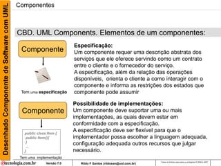 Desenhado Componente de Software com UML   Componentes



                                           CBD. UML Components. Elementos de um componentes:
                                                                       Especificação:
                                            Componente                 Um componente requer uma descrição abstrata dos
                                                                       serviços que ele oferece servindo como um contrato
                                                                       entre o cliente e o fornecedor do serviço.
                                                                       A especificação, além da relação das operações
                                                                       disponíveis, orienta o cliente a como interagir com o
                                                                       componente e informa as restrições dos estados que
                                            Tem uma especificação      componente pode assumir

                                                                       Possibilidade de implementações:
                                             Componente                Um componente deve suportar uma ou mais
                                                                       implementações, as quais devem estar em
                                                                       conformidade com a especificação.
                                              public class Item {
                                                                       A especificação deve ser flexível para que o
                                               public Item(){          implementador possa escolher a linguagem adequada,
                                               }
                                               ...
                                                                       configuração adequada outros recursos que julgar
                                              }                        necessário.
                                            Tem uma implementação
                                                                                                                Todos os direitos reservados e protegidos © 2006 e 2007
                                                          Versão 7.0     Rildo F Santos (rildosan@uol.com.br)
 