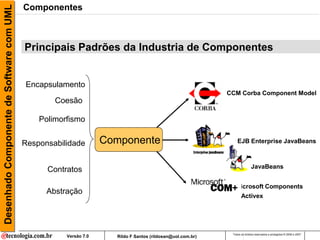 Desenhado Componente de Software com UML   Componentes



                                           Principais Padrões da Industria de Componentes


                                           Encapsulamento
                                                                                                            CCM Corba Component Model
                                                   Coesão

                                               Polimorfismo


                                           Responsabilidade        Componente                                   EJB Enterprise JavaBeans



                                                                                                                           JavaBeans
                                                 Contratos

                                                                                                               Microsoft Components
                                                 Abstração
                                                                                                                   Activex




                                                                                                             Todos os direitos reservados e protegidos © 2006 e 2007
                                                      Versão 7.0     Rildo F Santos (rildosan@uol.com.br)
 