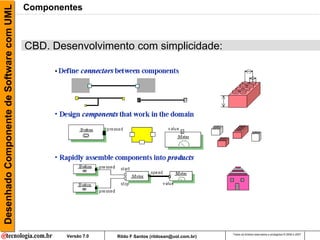 Desenhado Componente de Software com UML   Componentes



                                           CBD. Desenvolvimento com simplicidade:




                                                                                                       Todos os direitos reservados e protegidos © 2006 e 2007
                                                   Versão 7.0   Rildo F Santos (rildosan@uol.com.br)
 