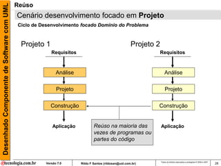 Desenhado Componente de Software com UML   Reúso
                                           Cenário desenvolvimento focado em Projeto
                                           Ciclo de Desenvolvimento focado Domínio do Problema



                                            Projeto 1                                                 Projeto 2
                                                         Requisitos                                            Requisitos



                                                            Análise                                                   Análise


                                                            Projeto                                                   Projeto

                                                         Construção                                           Construção


                                                          Aplicação           Reúso na maioria das                Aplicação
                                                                              vezes de programas ou
                                                                              partes do código


                                                                                                                  Todos os direitos reservados e protegidos © 2006 e 2007
                                                      Versão 7.0      Rildo F Santos (rildosan@uol.com.br)                                                                  28
 