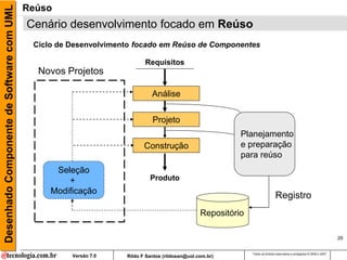 Desenhado Componente de Software com UML   Reúso
                                           Cenário desenvolvimento focado em Reúso
                                            Ciclo de Desenvolvimento focado em Reúso de Componentes

                                                                         Requisitos
                                             Novos Projetos

                                                                            Análise


                                                                            Projeto
                                                                                                          Planejamento
                                                                         Construção                       e preparação
                                                                                                          para reúso
                                                 Seleção
                                                    +                      Produto
                                                Modificação
                                                                                                                              Registro
                                                                                                Repositório

                                                                                                                                                                        29


                                                                                                              Todos os direitos reservados e protegidos © 2006 e 2007
                                                     Versão 7.0   Rildo F Santos (rildosan@uol.com.br)
 