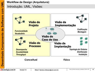 Desenhado Componente de Software com UML   Workflow de Design (Arquitetura):
                                           Introdução. UML, Visões:



                                                                   Visão de                          Visão da
                                                                   Projeto                           Implementação
                                                                                                                                         Codificação
                                                 Funcionalidade                                                                          Montagem
                                                 Vocabulário
                                                                            Visão de
                                                                            Caso de Uso
                                                                   Visão do          Visão da
                                                                   Processo          Implantação
                                                  Desempenho                                                       Topologia do Sistema
                                                  Escalabilidade                                                            Distribuição
                                                  Throughput                                                                  Instalação

                                                             Conceitual                                       Físico



                                                      Versão 7.0       Rildo F Santos (rildosan@uol.com.br)
                                                                                                                   Todos os direitos reservados e protegidos © 2006 e 2007   44
 