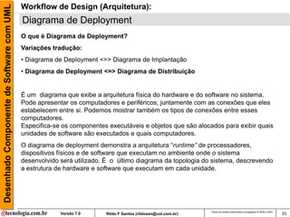 Desenhado Componente de Software com UML   Workflow de Design (Arquitetura):
                                           Diagrama de Deployment
                                           O que é Diagrama de Deployment?
                                           Variações tradução:
                                           • Diagrama de Deployment <=> Diagrama de Implantação
                                           • Diagrama de Deployment <=> Diagrama de Distribuição


                                           É um diagrama que exibe a arquitetura física do hardware e do software no sistema.
                                           Pode apresentar os computadores e periféricos, juntamente com as conexões que eles
                                           estabelecem entre si. Podemos mostrar também os tipos de conexões entre esses
                                           computadores.
                                           Especifica-se os componentes executáveis e objetos que são alocados para exibir quais
                                           unidades de software são executados e quais computadores.
                                           O diagrama de deployment demonstra a arquitetura “runtime” de processadores,
                                           dispositivos físicos e de software que executam no ambiente onde o sistema
                                           desenvolvido será utilizado. É o último diagrama da topologia do sistema, descrevendo
                                           a estrutura de hardware e software que executam em cada unidade.




                                                                                                              Todos os direitos reservados e protegidos © 2006 e 2007
                                                        Versão 7.0     Rildo F Santos (rildosan@uol.com.br)                                                             53
 