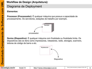 Desenhado Componente de Software com UML   Workflow de Design (Arquitetura):
                                           Diagrama de Deployment
                                           Elementos:

                                           Processor (Processador): É qualquer máquina que possua a capacidade de
                                           processamento. Os servidores, estações de trabalho por exemplo.

                                                                                          Servidor




                                                                     processador

                                           Device (Dispositivo): É qualquer máquina com finalidade ou finalidade limita. Os
                                           dispositivos são os itens como impressoras, roteadores, raids, storages, scanners,
                                           leitoras de código de barra e etc.
                                                                                     Impressora




                                                                                                          Dispositivo



                                                                                                                        Todos os direitos reservados e protegidos © 2006 e 2007
                                                        Versão 7.0        Rildo F Santos (rildosan@uol.com.br)                                                                    54
 