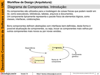 Desenhado Componente de Software com UML   Workflow de Design (Arquitetura):
                                           Diagrama de Componentes. Introdução:
                                           Os componentes são utilizados para a modelagem de coisas físicas que podem residir em
                                           nó, como executáveis, bibliotecas, tabelas, arquivos e documentos.
                                           Um componente tipicamente representa o pacote físico de elementos lógicos, como
                                           classes, interfaces, colaborações.


                                           Bons componentes definem abstrações com interfaces bem-definidas, desta forma é
                                           possível atualização de componentes, ou seja, trocar os componentes mais velhos por
                                           outros componentes mais novos ou por novas versões.




                                                              Dependência                         Componente
                                                                                                  A

                                                                                                                   Componente
                                                                                                                   genérico

                                                                        Componente               Nome do
                                                                        B                        componente




                                                                                                                   Todos os direitos reservados e protegidos © 2006 e 2007
                                                        Versão 7.0          Rildo F Santos (rildosan@uol.com.br)                                                             57
 