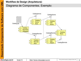 Desenhado Componente de Software com UML   Workflow de Design (Arquitetura):
                                           Diagrama de Componentes. Exemplo:

                                                                                    CatalogHome
                                                                                                              CatalogHome



                                                                                        Catalog                       Catalog
                                                                                        Home                          EJB
                                                Catalog.jsp                             Stub                          Home

                                                                    Catalog
                                                                    Business
                                                                    Delegate
                                                                                                                                    Catalog
                                                                                                            CatalogRemote
                                                                                   CatalogRemote                                    Bean



                                                                                                                      Catalog
                                                                                      Catalog
                                                                                                                      EJB
                                                                                      Remote                                    CatalogRemote
                                                                                                                      Object
                                                                                      Stub




                                                                                                                                 Todos os direitos reservados e protegidos © 2006 e 2007
                                                       Versão 7.0              Rildo F Santos (rildosan@uol.com.br)                                                                        60
 