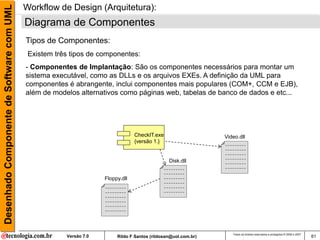 Desenhado Componente de Software com UML   Workflow de Design (Arquitetura):
                                           Diagrama de Componentes
                                           Tipos de Componentes:
                                            Existem três tipos de componentes:
                                           - Componentes de Implantação: São os componentes necessários para montar um
                                           sistema executável, como as DLLs e os arquivos EXEs. A definição da UML para
                                           componentes é abrangente, inclui componentes mais populares (COM+, CCM e EJB),
                                           além de modelos alternativos como páginas web, tabelas de banco de dados e etc...




                                                                                 CheckIT.exe                    Video.dll
                                                                                 {versão 1.}


                                                                                                Disk.dll


                                                                    Floppy.dll




                                                                                                                   Todos os direitos reservados e protegidos © 2006 e 2007
                                                       Versão 7.0        Rildo F Santos (rildosan@uol.com.br)                                                                61
 