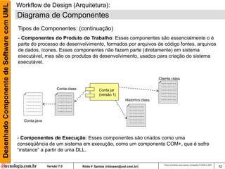 Desenhado Componente de Software com UML   Workflow de Design (Arquitetura):
                                           Diagrama de Componentes
                                           Tipos de Componentes: (continuação)
                                           - Componentes do Produto do Trabalho: Esses componentes são essencialmente o é
                                           parte do processo de desenvolvimento, formados por arquivos de código fontes, arquivos
                                           de dados, ícones. Esses componentes não fazem parte (diretamente) em sistema
                                           executável, mas são os produtos de desenvolvimento, usados para criação do sistema
                                           executável.


                                                                                                                           Cliente.class

                                                                Conta.class             Conta.jar
                                                                                        {versão 1}
                                                                                                         Historico.class




                                             Conta.java



                                           - Componentes de Execução: Esses componentes são criados como uma
                                           conseqüência de um sistema em execução, como um componente COM+, que é sofre
                                           “instance” a partir de uma DLL.

                                                                                                                              Todos os direitos reservados e protegidos © 2006 e 2007
                                                          Versão 7.0          Rildo F Santos (rildosan@uol.com.br)                                                                      62
 