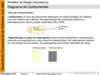 Desenhado Componente de Software com UML   Workflow de Design (Arquitetura):
                                           Diagrama de Componentes
                                           Tipos de Componentes:
                                           - Componente: O ícone de componente representa um módulo (pedaço) de software
                                           com uma interface bem definida. Na especificação de componente definimos o
                                           estereótipo como: ActiveX, Applet, Application, DLL e EXE.
                                                                                                       Componente
                                                                    Nome do                            genérico
                                                                    Componente




                                           - Especificação e corpo do subprograma: Estes ícones representam a especificação
                                           visível de um subprograma e o seu corpo de implementação. Um subprograma costuma
                                           ser uma coleção de sub-rotinas. Os subprogramas não contém definições de classe.

                                                                    NewSubprogSpec        NewSubprogBody




                                                                                                                    Todos os direitos reservados e protegidos © 2006 e 2007
                                                       Versão 7.0       Rildo F Santos (rildosan@uol.com.br)                                                                  64
 