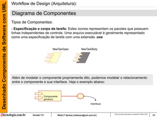 Desenhado Componente de Software com UML   Workflow de Design (Arquitetura):

                                           Diagrama de Componentes
                                           Tipos de Componentes:
                                           - Especificação e corpo da tarefa: Estes ícones representam os pacotes que possuem
                                           linhas independentes de controle. Uma arquivo executável é geralmente representado
                                           como uma especificação de tarefa com uma extensão .exe


                                                                          NewTaskSpec                  NewTaskBody




                                           Além de modelar o componente propriamente dito, podemos modelar o relacionamento
                                           entre o componente e sua interface. Veja o exemplo abaixo:



                                                                    Componente
                                                                    genérico
                                                                                                               Interface


                                                                                                                           Todos os direitos reservados e protegidos © 2006 e 2007
                                                       Versão 7.0                Rildo F Santos (rildosan@uol.com.br)                                                                66
 