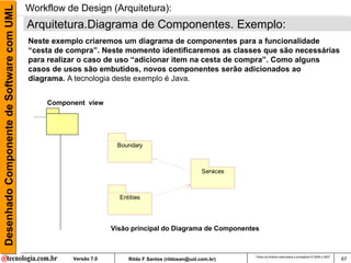 Desenhado Componente de Software com UML   Workflow de Design (Arquitetura):
                                           Arquitetura.Diagrama de Componentes. Exemplo:
                                           Neste exemplo criaremos um diagrama de componentes para a funcionalidade
                                           “cesta de compra”. Neste momento identificaremos as classes que são necessárias
                                           para realizar o caso de uso “adicionar item na cesta de compra”. Como alguns
                                           casos de usos são embutidos, novos componentes serão adicionados ao
                                           diagrama. A tecnologia deste exemplo é Java.


                                               Component view




                                                                    Boundary



                                                                                                      Services



                                                                     Entities




                                                                   Visão principal do Diagrama de Componentes


                                                                                                                 Todos os direitos reservados e protegidos © 2006 e 2007
                                                      Versão 7.0        Rildo F Santos (rildosan@uol.com.br)                                                               67
 