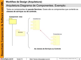Desenhado Componente de Software com UML   Workflow de Design (Arquitetura):
                                           Arquitetura.Diagrama de Componentes. Exemplo:
                                           Todos os componentes do pacote Services. Esses são os componentes que conterão as
                                           classes de serviços ou de controle.

                                              Component view
                                                                           CestaService




                                                        Services
                                                                                                            ProdutoService




                                                                             As classes de Serviços ou Controle




                                                                                                                     Todos os direitos reservados e protegidos © 2006 e 2007
                                                      Versão 7.0     Rildo F Santos (rildosan@uol.com.br)                                                                      69
 