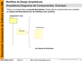 Desenhado Componente de Software com UML   Workflow de Design (Arquitetura):
                                           Arquitetura.Diagrama de Componentes. Exemplo:
                                           Todos os componentes do pacote Boundaries. Esses são os componentes que conterão
                                           as classes de Boundaries (ou de interface com usuário).

                                              Component view




                                                                              CestaInterface

                                                         Boundary




                                                                            As classes de Interfaces




                                                                                                           Todos os direitos reservados e protegidos © 2006 e 2007
                                                      Versão 7.0    Rildo F Santos (rildosan@uol.com.br)                                                             70
 