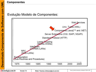 Desenhado Componente de Software com UML   Componentes



                                           Evolução Modelo de Componentes:




                                                                                                       Todos os direitos reservados e protegidos © 2006 e 2007
                                                   Versão 7.0   Rildo F Santos (rildosan@uol.com.br)
 