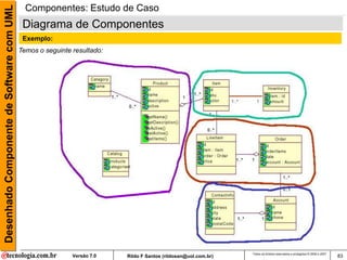 Desenhado Componente de Software com UML     Componentes: Estudo de Caso
                                            Diagrama de Componentes
                                            Exemplo:
                                           Temos o seguinte resultado:




                                                                                                                Todos os direitos reservados e protegidos © 2006 e 2007
                                                            Versão 7.0   Rildo F Santos (rildosan@uol.com.br)                                                             83
 
