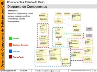 Desenhado Componente de Software com UML   Componentes: Estudo de Caso
                                           Diagrama de Componentes
                                           Exemplo 2:
                                           A partir do diagrama de classe,
                                           agrupar classes usando os
                                           conceitos de coesão
                                           e acoplamento.




                                                Pedido


                                                Cesta de Compra


                                                 Produto


                                                 FormaPagto




                                                                                                                    Todos os direitos reservados e protegidos © 2006 e 2007
                                                           Versão 7.0        Rildo F Santos (rildosan@uol.com.br)                                                             85
 