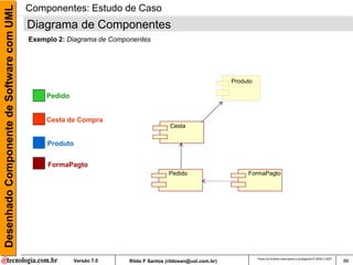 Desenhado Componente de Software com UML   Componentes: Estudo de Caso
                                           Diagrama de Componentes
                                           Exemplo 2: Diagrama de Componentes




                                                                                                              Produto

                                                Pedido


                                                Cesta de Compra
                                                                                       Cesta


                                                Produto


                                                FormaPagto
                                                                                       Pedido                      FormaPagto




                                                                                                                        Todos os direitos reservados e protegidos © 2006 e 2007
                                                         Versão 7.0    Rildo F Santos (rildosan@uol.com.br)                                                                       86
 