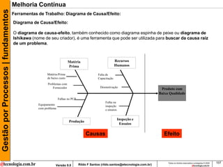 Gestão por Processos | fundamentos   Melhoria Contínua
                                     Ferramentas de Trabalho: Diagrama de Causa/Efeito:

                                     Diagrama de Causa/Efeito:

                                     O diagrama de causa-efeito, também conhecido como diagrama espinha de peixe ou diagrama de
                                     Ishikawa (nome de seu criador), é uma ferramenta que pode ser utilizada para buscar da causa raiz
                                     de um problema.



                                                                       Matéria                            Recursos
                                                                       Prima                              Humanos

                                                      Matéria-Prima                         Falta de
                                                      de baixo custo                        Capacitação
                                                       Problemas com
                                                          Fornecedor                          Desmotivação
                                                                                                                                    Produto com
                                                                                                                                   Baixa Qualidade
                                                                Falhas no PCP
                                                                                                 Falha na
                                                 Equipamento                                     inspeção
                                                 com problema                                    e ensaios


                                                                                                             Inspeção e
                                                                        Produção
                                                                                                              Ensaios

                                                                                    Causas                                           Efeito




                                                                                                                                        Todos os direitos reservados e protegidos © 2009   107
                                                            Versão 9.0          Rildo F Santos (rildo.santos@etecnologia.com.br)
 