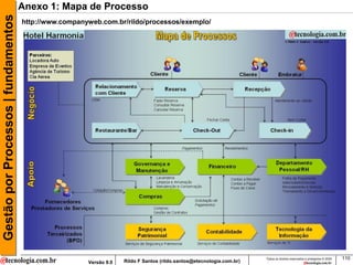 Gestão por Processos | fundamentos   Anexo 1: Mapa de Processo
                                     http://www.companyweb.com.br/rildo/processos/exemplo/




                                                                                                                       Todos os direitos reservados e protegidos © 2009   110
                                                       Versão 9.0   Rildo F Santos (rildo.santos@etecnologia.com.br)
 