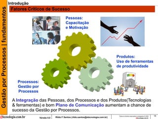 Gestão por Processos | fundamentos   Introdução
                                      Fatores Críticos de Sucesso
                                                                            Pessoas:
                                                                            Capacitação
                                                                            e Motivação




                                                                                                                      Produtos:
                                                                                                                      Uso de ferramentas
                                                                                                                      de produtividade


                                         Processos:
                                         Gestão por
                                         Processos

                                      A Integração das Pessoas, dos Processos e dos Produtos(Tecnologias
                                      & ferramentas) e bom Plano de Comunicação aumentam a chance de
                                      sucesso da Gestão por Processos.
                                                                                                                       Todos os direitos reservados e protegidos © 2009   14
                                                      Versão 9.0   Rildo F Santos (rildo.santos@etecnologia.com.br)
 