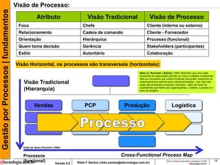 Gestão por Processos | fundamentos   Visão de Processo:
                                                  Atributo                          Visão Tradicional                          Visão de Processo
                                      Foco                                       Chefe                                       Cliente (interno ou externo)
                                      Relacionamento                             Cadeia de comando                           Cliente - Fornecedor
                                      Orientação                                 Hierárquica                                 Processo (funcional)
                                      Quem toma decisão                          Gerência                                    Stakeholders (participantes)
                                      Estilo                                     Autoritário                                 Colaboração

                                     Visão Horizontal, os processos são transversais (horizontais):
                                                                                                                       Nota (1): Rummler e Brache (1994) defendem que uma visão
                                                                                                                       horizontal da organização permite ver como o trabalho é realmente
                                                                                                                       feito por processos que cortam fronteiras funcionais, mostrando os
                                        Visão Tradicional                                                              relacionamentos internos entre cliente-fornecedor – por meio dos
                                                                                                                       quais são produzidos produtos e serviços – além de incluir os
                                        (Hierarquia)                                                                   ingredientes que faltam aos organogramas: o cliente, o produto e o
                                                                                                                       fluxo de trabalho.




                                                Vendas                            PCP                        Produção                               Logística




                                        Visão de Geary Rummler (1984)1


                                        Processos                                                         Cross-Functional Process Map
                                        (funcional)              Versão 9.0   Rildo F Santos (rildo.santos@etecnologia.com.br)
                                                                                                                                              Todos os direitos reservados e protegidos © 2009   19
 