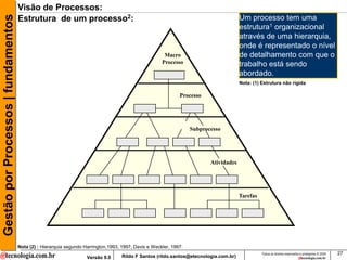 Gestão por Processos | fundamentos   Visão de Processos:
                                     Estrutura de um processo2:                                                                        Um processo tem uma
                                                                                                                                       estrutura1 organizacional
                                                                                                                                       através de uma hierarquia,
                                                                                                                                       onde é representado o nível
                                                                                                       Macro                           de detalhamento com que o
                                                                                                      Processo                         trabalho está sendo
                                                                                                                                       abordado.
                                                                                                                                       Nota: (1) Estrutura não rígida

                                                                                                              Processo




                                                                                                                   Subprocesso




                                                                                                                          Atividades




                                                                                                                                       Tarefas




                                     Nota (2) : Hierarquia segundo Harrington,1993, 1997; Davis e Weckler, 1997:
                                                                                                                                                 Todos os direitos reservados e protegidos © 2009   27
                                                                    Versão 9.0      Rildo F Santos (rildo.santos@etecnologia.com.br)
 