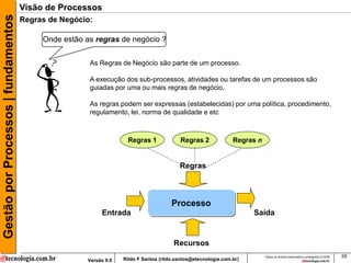 Gestão por Processos | fundamentos   Visão de Processos
                                     Regras de Negócio:

                                          Onde estão as regras de negócio ?


                                                      As Regras de Negócio são parte de um processo.

                                                      A execução dos sub-processos, atividades ou tarefas de um processos são
                                                      guiadas por uma ou mais regras de negócio.

                                                      As regras podem ser expressas (estabelecidas) por uma política, procedimento,
                                                      regulamento, lei, norma de qualidade e etc



                                                                    Regras 1              Regras 2              Regras n


                                                                                          Regras



                                                                                       Processo
                                                           Entrada                                                    Saída


                                                                                       Recursos
                                                                                                                           Todos os direitos reservados e protegidos © 2009   29
                                                      Versão 9.0   Rildo F Santos (rildo.santos@etecnologia.com.br)
 