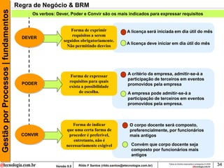 Gestão por Processos | fundamentos   Regra de Negócio & BRM
                                          Os verbos: Dever, Poder e Convir são os mais indicados para expressar requisitos


                                                             Forma de exprimir                   A licença será iniciada em dia útil do mês
                                                             requisitos a serem
                                       DEVER
                                                         seguidos obrigatoriamente.
                                                                                                 A licença deve iniciar em dia útil do mês
                                                           Não permitindo desvios




                                                              Forma de expressar                 A critério da empresa, admitir-se-á a
                                                             requisitos para quais               participação de terceiros em eventos
                                       PODER                                                     promovidos pela empresa
                                                             exista a possibilidade
                                                                  de escolha.                    A empresa pode admitir-se-á a
                                                                                                 participação de terceiros em eventos
                                                                                                 promovidos pela empresa.



                                                              Forma de indicar                     O corpo docente será composto,
                                                           que uma certa forma de                  preferencialmente, por funcionários
                                       CONVIR               proceder é preferível,                 mais antigos
                                                               entretanto, não é
                                                           necessariamente exigível                 Convém que corpo docente seja
                                                                                                    composto por funcionários mais
                                                                                                    antigos

                                                     Versão 9.0   Rildo F Santos (rildo.santos@etecnologia.com.br)
                                                                                                                     Todos os direitos reservados e protegidos © 2009
                                                                                                                                                                        34
 