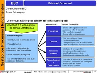 Gestão por Processos | fundamentos        BSC                                                 Balanced Scorecard

                                     Construindo o BSC:
                                     Temas Estratégicos


                                     Os objetivos Estratégicos derivam dos Temas Estratégicos:
                                                                                           Perspectivas:         Objetivos Estratégicos:

                                                                                                                  - Retorno sobre o patrimônio liquido
                                                                                                                  - Aumento do valor de mercado
                                                                                              Financeira          - Valor econômico agregado
                                                                                                                  - Retorno sobre os investimentos
                                      Temas Estratégicos:
                                                                                                                  - Valor percebido pelo cliente
                                     - Contribuir para os lucros do cliente                                       - Fidelidade dos clientes
                                                                                                Clientes          - Lucro gerado pelo ciclo de vida do cliente
                                     - Produção flexível                                                          - Tempo de resposta aos requisitos do clientes

                                     - Ser a melhor alternativa de                                                - Introdução de novos produtos
                                     investimento para os acionistas                           Processos          - Inovação de produtos e processos
                                                                                               Internos           - Identificação de novos clientes
                                     - Inovar o modelo de negócios                                                - Qualidade dos serviços de pós-venda

                                     - Ser a melhor alternativa para auto-                                        - Velocidade de introdução de competências
                                       realização de talentos                              Aprendizagem
                                                                                                                  - Motivação e alinhamento dos empregados
                                                                                                 e                - Produtividade dos talentos
                                                                                            Crescimento           - Gestão do conhecimento


                                                                                                                                  Todos os direitos reservados e protegidos © 2009   44
                                                            Versão 9.0   Rildo F Santos (rildo.santos@etecnologia.com.br)
 