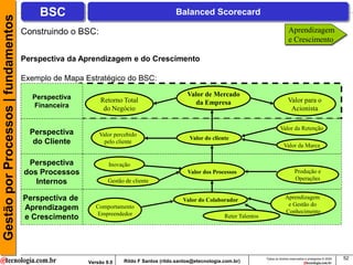 Gestão por Processos | fundamentos       BSC                                             Balanced Scorecard

                                     Construindo o BSC:                                                                                       Aprendizagem
                                                                                                                                              e Crescimento

                                     Perspectiva da Aprendizagem e do Crescimento

                                     Exemplo de Mapa Estratégico do BSC:

                                       Perspectiva                                            Valor de Mercado
                                                           Retorno Total                        da Empresa                                   Valor para o
                                       Financeira           do Negócio                                                                        Acionista

                                                                                                                                        Valor da Retenção
                                       Perspectiva        Valor percebido
                                                                                               Valor do cliente
                                        do Cliente          pelo cliente
                                                                                                                                          Valor da Marca


                                      Perspectiva             Inovação
                                     dos Processos                                            Valor dos Processos                                 Produção e
                                                                                                                                                  Operações
                                        Internos              Gestão de cliente


                                     Perspectiva de                                         Valor do Colaborador                           Aprendizagem
                                                                                                                                            e Gestão do
                                     Aprendizagem        Comportamento
                                                                                                                                           Conhecimento
                                                         Empreendedor
                                     e Crescimento                                                           Reter Talentos




                                                                                                                              Todos os direitos reservados e protegidos © 2009   52
                                                      Versão 9.0    Rildo F Santos (rildo.santos@etecnologia.com.br)
 