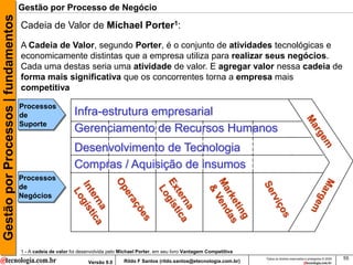 Gestão por Processos | fundamentos   Gestão por Processo de Negócio

                                     Cadeia de Valor de Michael Porter1:
                                     A Cadeia de Valor, segundo Porter, é o conjunto de atividades tecnológicas e
                                     economicamente distintas que a empresa utiliza para realizar seus negócios.
                                     Cada uma destas seria uma atividade de valor. E agregar valor nessa cadeia de
                                     forma mais significativa que os concorrentes torna a empresa mais
                                     competitiva

                                     Processos
                                     de                     Infra-estrutura empresarial
                                     Suporte
                                                            Gerenciamento de Recursos Humanos
                                                            Desenvolvimento de Tecnologia
                                                            Compras / Aquisição de insumos
                                     Processos
                                     de
                                     Negócios




                                     1 - A cadeia de valor foi desenvolvida pelo Michael Porter, em seu livro Vantagem Competitiva
                                                                                                                                     Todos os direitos reservados e protegidos © 2009   55
                                                                  Versão 9.0      Rildo F Santos (rildo.santos@etecnologia.com.br)
 