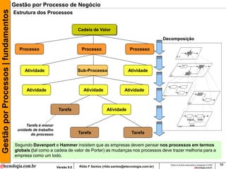 Gestão por Processos | fundamentos   Gestão por Processo de Negócio
                                     Estrutura dos Processos


                                                                          Cadeia de Valor

                                                                                                                             Decomposição

                                        Processo                           Processo                       Processo



                                           Atividade                      Sub-Processo                   Atividade



                                           Atividade                        Atividade                  Atividade



                                                              Tarefa                       Atividade


                                            Tarefa é menor
                                       unidade de trabalho
                                              do processo                 Tarefa                           Tarefa

                                      Segundo Davenport e Hammer insistem que as empresas devem pensar nos processos em termos
                                      globais (tal como a cadeia de valor de Porter) as mudanças nos processos deve trazer melhoria para a
                                      empresa como um todo.
                                                                                                                               Todos os direitos reservados e protegidos © 2009   58
                                                             Versão 9.0   Rildo F Santos (rildo.santos@etecnologia.com.br)
 